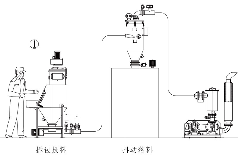 人工拆包機(jī) 人工拆包機(jī)