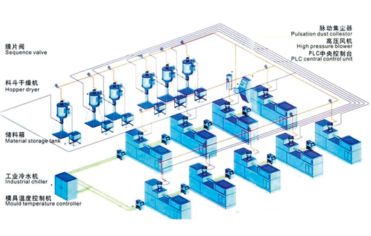 中央供料系統和自動供料系統的區別 中央供料系統和自動供料系統的區別